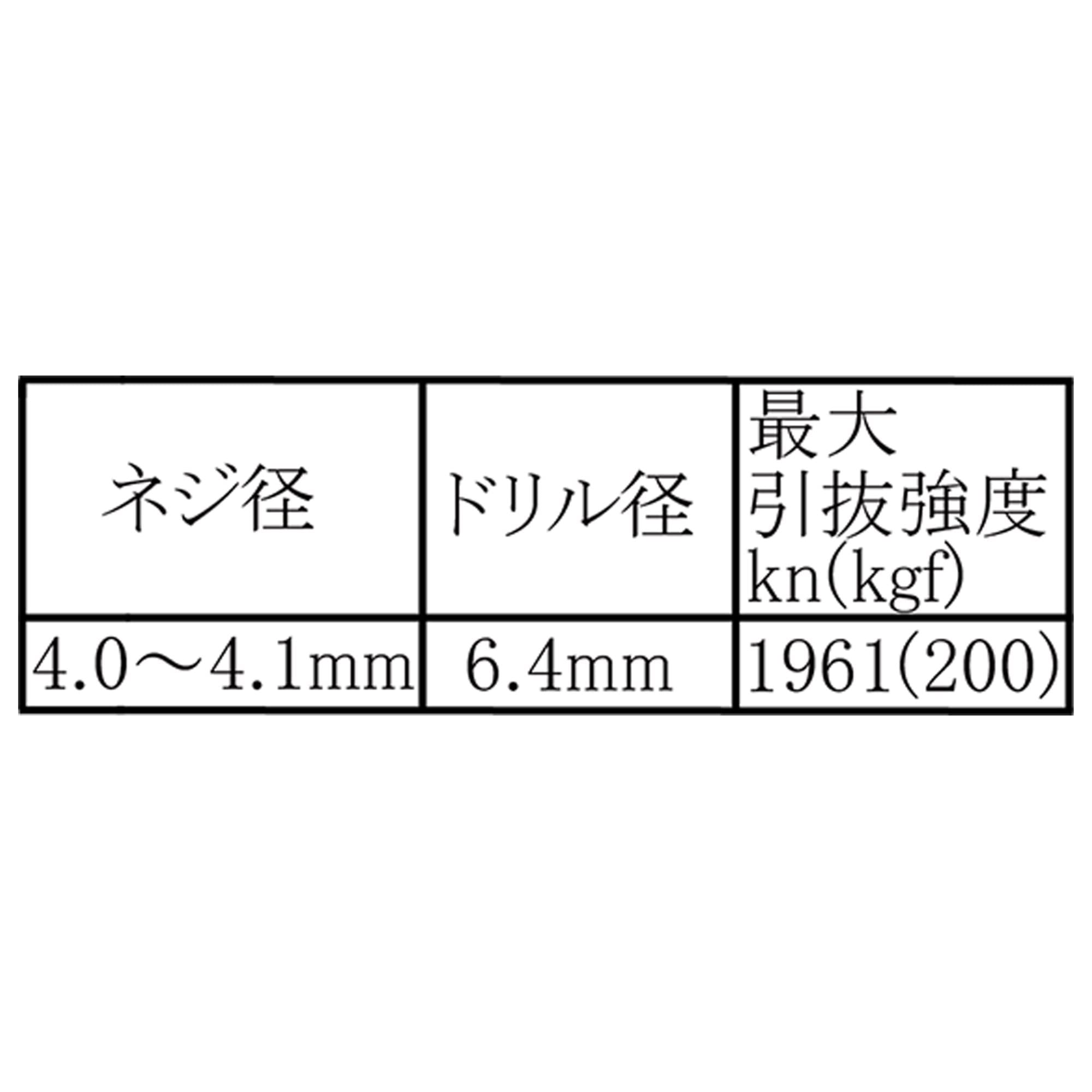 Amazon | 和気産業(Waki Sangyo) カールプラグ コンクリート